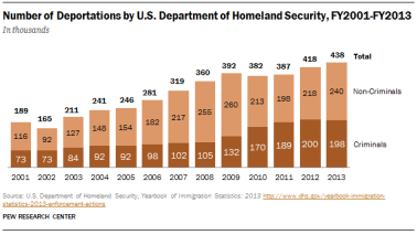 FT_Deportations2013.png